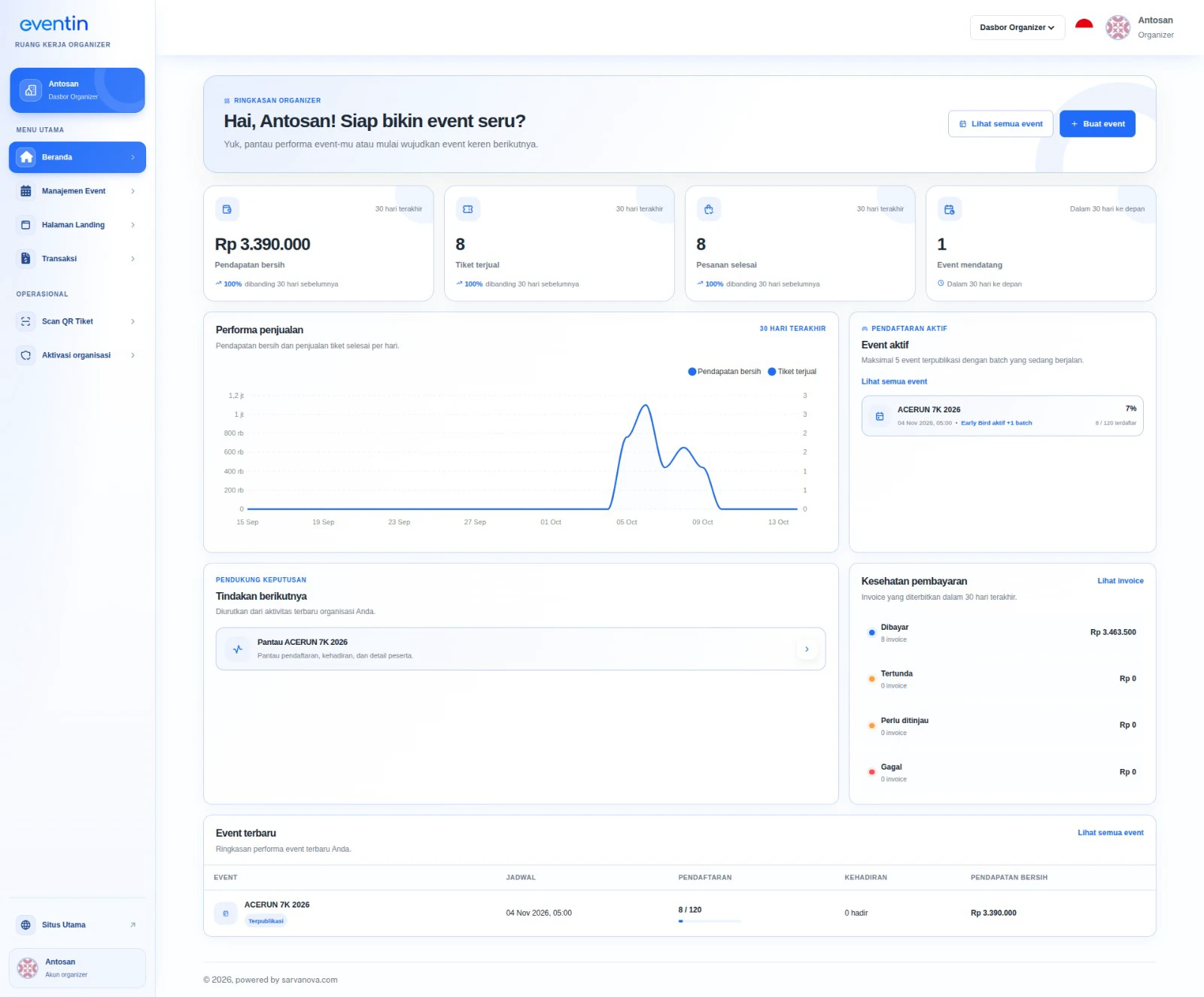 Eventin organizer dashboard screenshot supplied by SARVANOVA